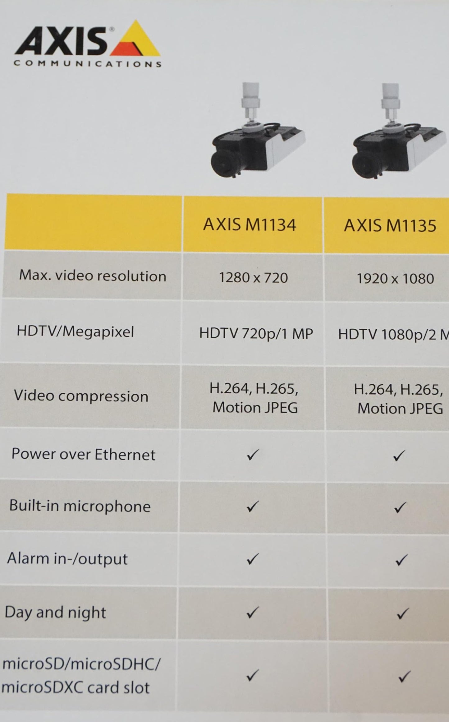 AXIS M1135 IP Security Camera Indoor Box 1920 x 1080 Pixels Ceiling/Wall