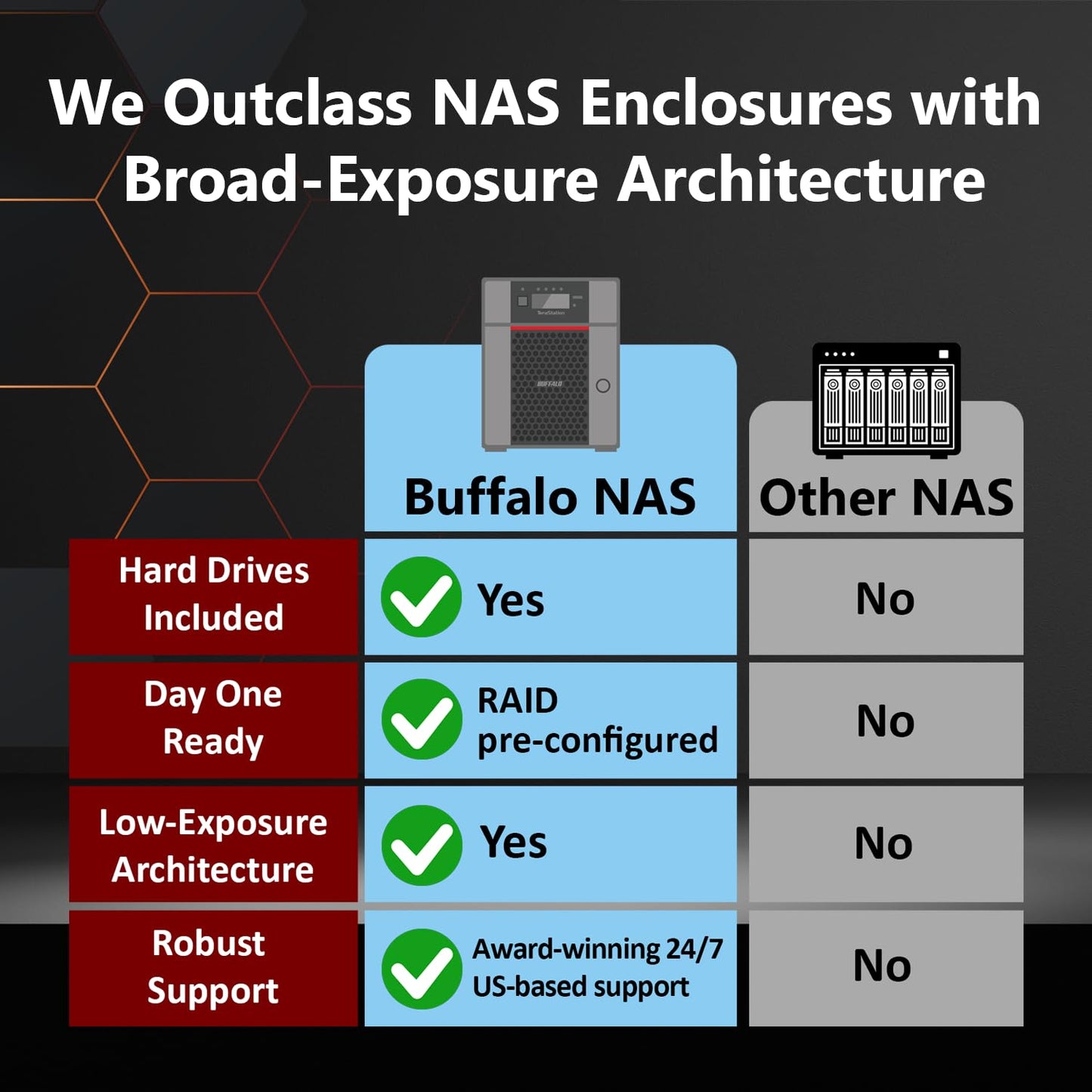 BUFFALO TeraStation 5820DN 8-Bay Business Desktop NAS 160TB (8x20TB) with Hard Drives Included RAID iSCSI Network Storage File Server