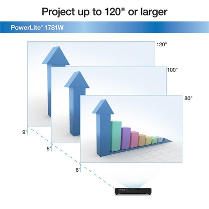 Epson PowerLite 1795F 3LCD 1080p Full HD Wireless Mobile Projector with Carrying case and Fast and Easy Image adjustments, a Bright Mobile Powerhouse for presentations and Wireless Video Streaming