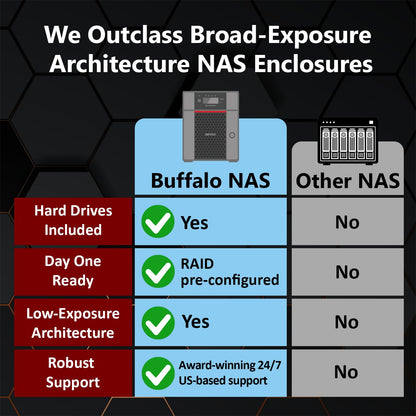 BUFFALO TeraStation 3430DN 4-Bay Desktop Small-Med Business NAS w/Hard Drives Included