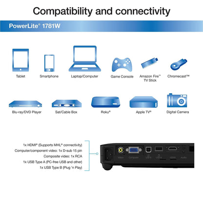 Epson PowerLite 1795F 3LCD 1080p Full HD Wireless Mobile Projector with Carrying case and Fast and Easy Image adjustments, a Bright Mobile Powerhouse for presentations and Wireless Video Streaming