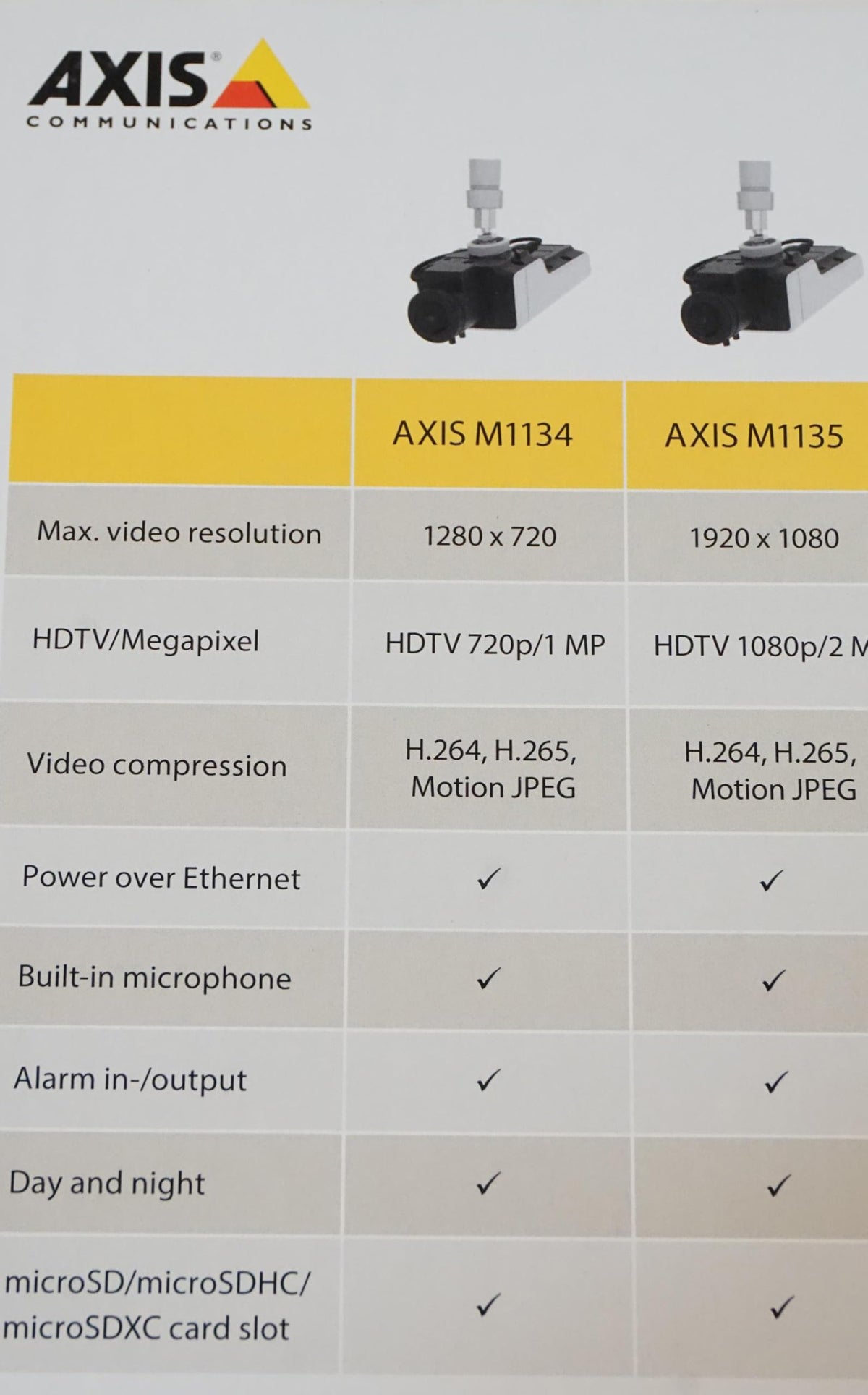 Axis M1135 Network Camera