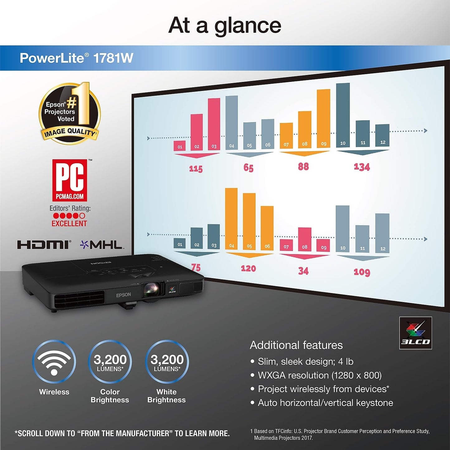 Epson PowerLite 1795F 3LCD 1080p Full HD Wireless Mobile Projector with Carrying case and Fast and Easy Image adjustments, a Bright Mobile Powerhouse for presentations and Wireless Video Streaming