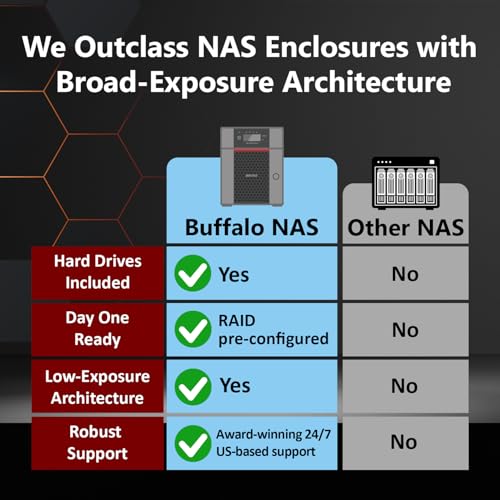 Buffalo TeraStation 5420DN 4-Bay Business Desktop NAS with Hard Drives Included Raid iSCSI Network Storage File Server TS5420DN1604