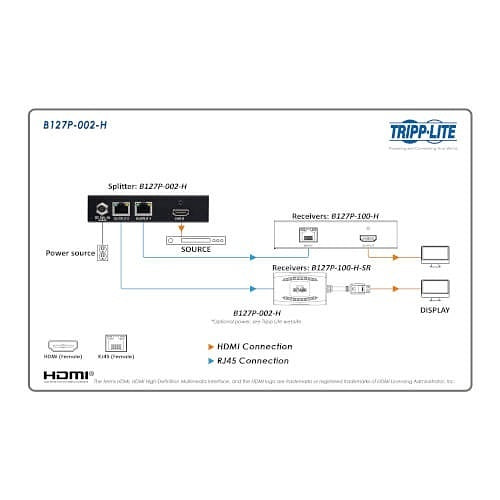 Eaton Tripp Lite B127P-002-H 2-Port HDMI over CAT6 Splitter/Extender with Power Over Cable