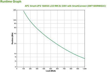 APC SMT1500RMI2UC Line-Interactive 1500VA 6AC Outlet(s) uninterruptible Power Supply (UPS)