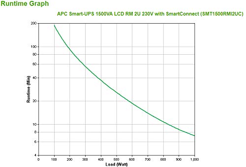 APC SMART-UPS 1500VA LCD RM 2U 230V with SMARTCONNECT