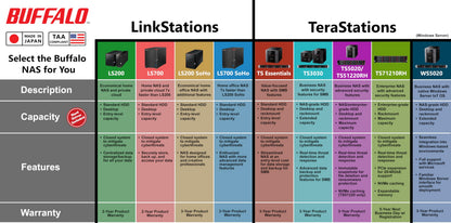 BUFFALO TeraStation 5420RN Rackmount NAS