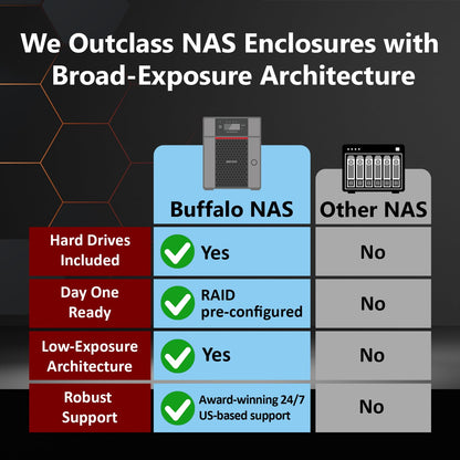 BUFFALO TeraStation 5820DN 8-Bay Business Desktop NAS 160TB (8x20TB) with Hard Drives Included RAID iSCSI Network Storage File Server